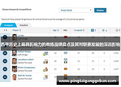 西甲历史上最具影响力的教练战绩盘点及其对联赛发展的深远影响