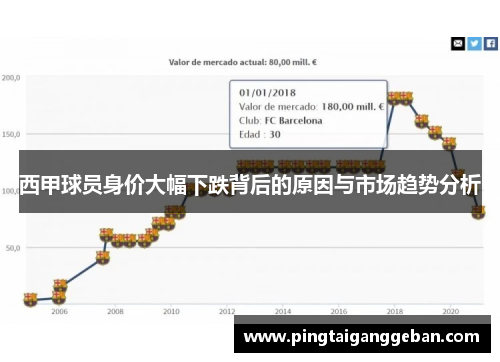西甲球员身价大幅下跌背后的原因与市场趋势分析